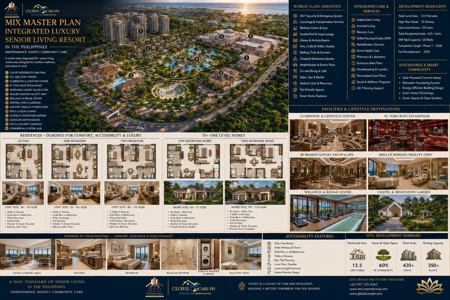 Mix Master Plan integrated luxury senior living resort board with site plan, unit plans and facility renderings