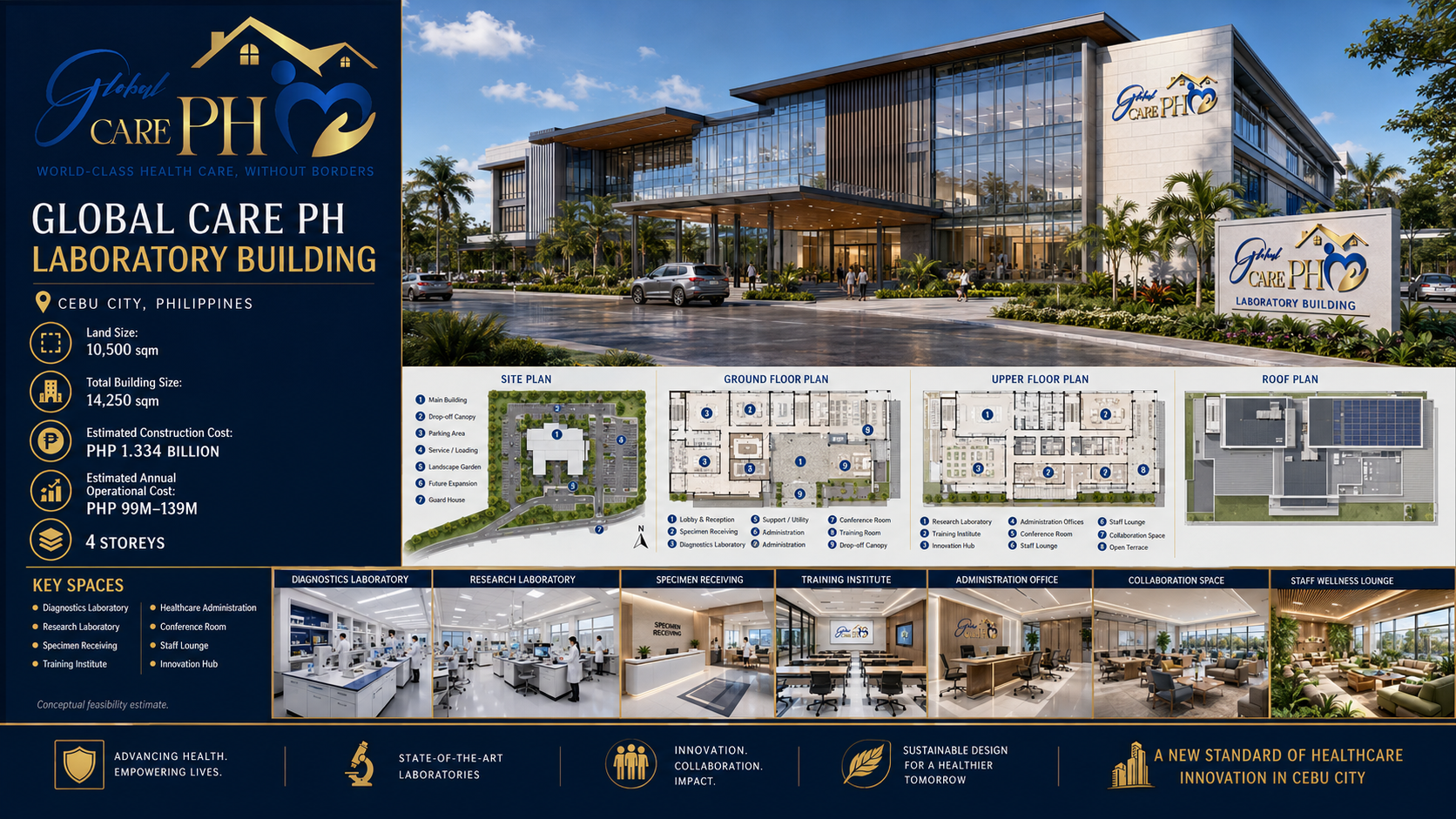 Global Care PH Laboratory Building — Cebu City