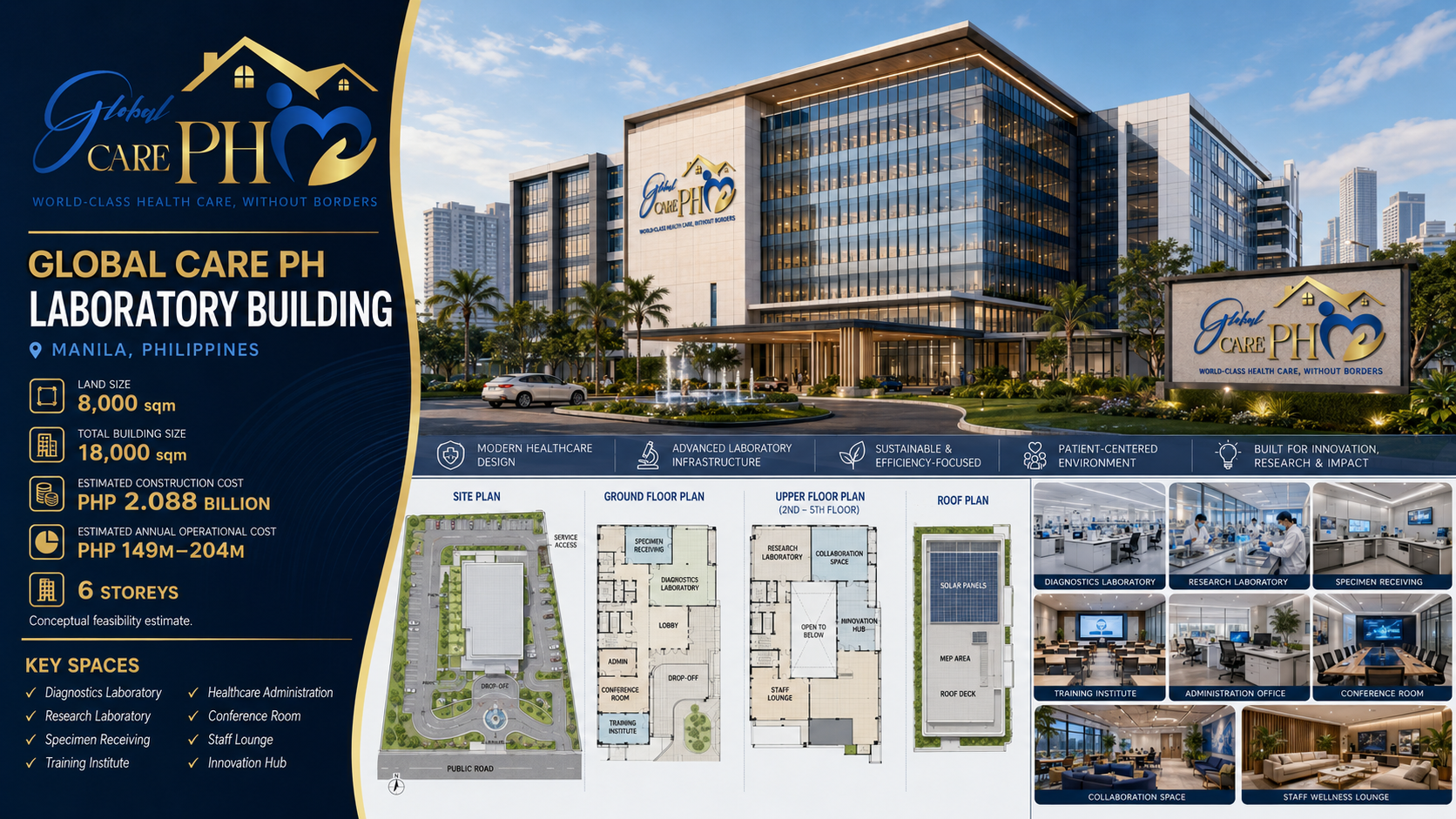 Global Care PH Laboratory Building — Manila